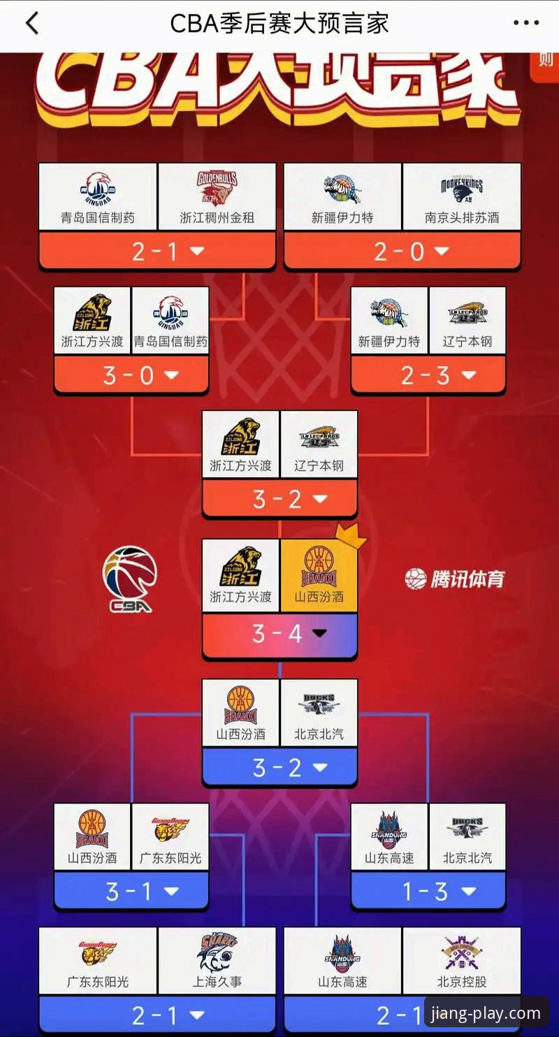山西男篮横扫青岛晋级八强：团队篮球的胜利深度解析